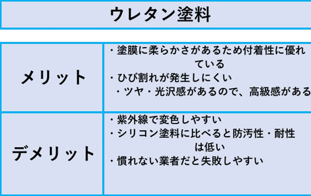 塗料の種類