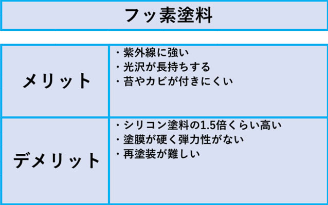 塗料の種類