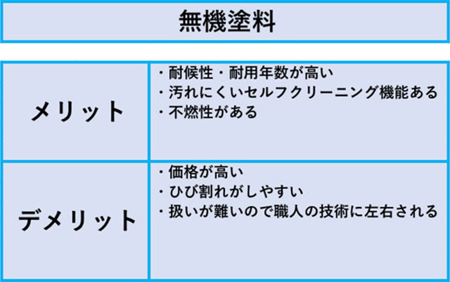 塗料の種類